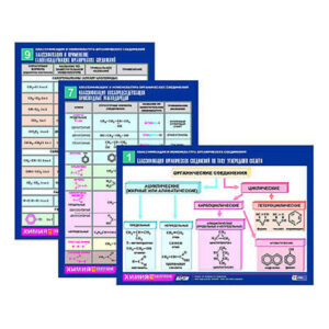 Комплект таблиц по химии раздаточных «Классиф. и номенклатура орган. Соединений» 16 шт.