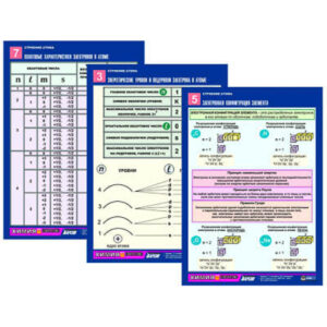 Комплект таблиц по химии раздаточных «Строение атома» 8 шт.